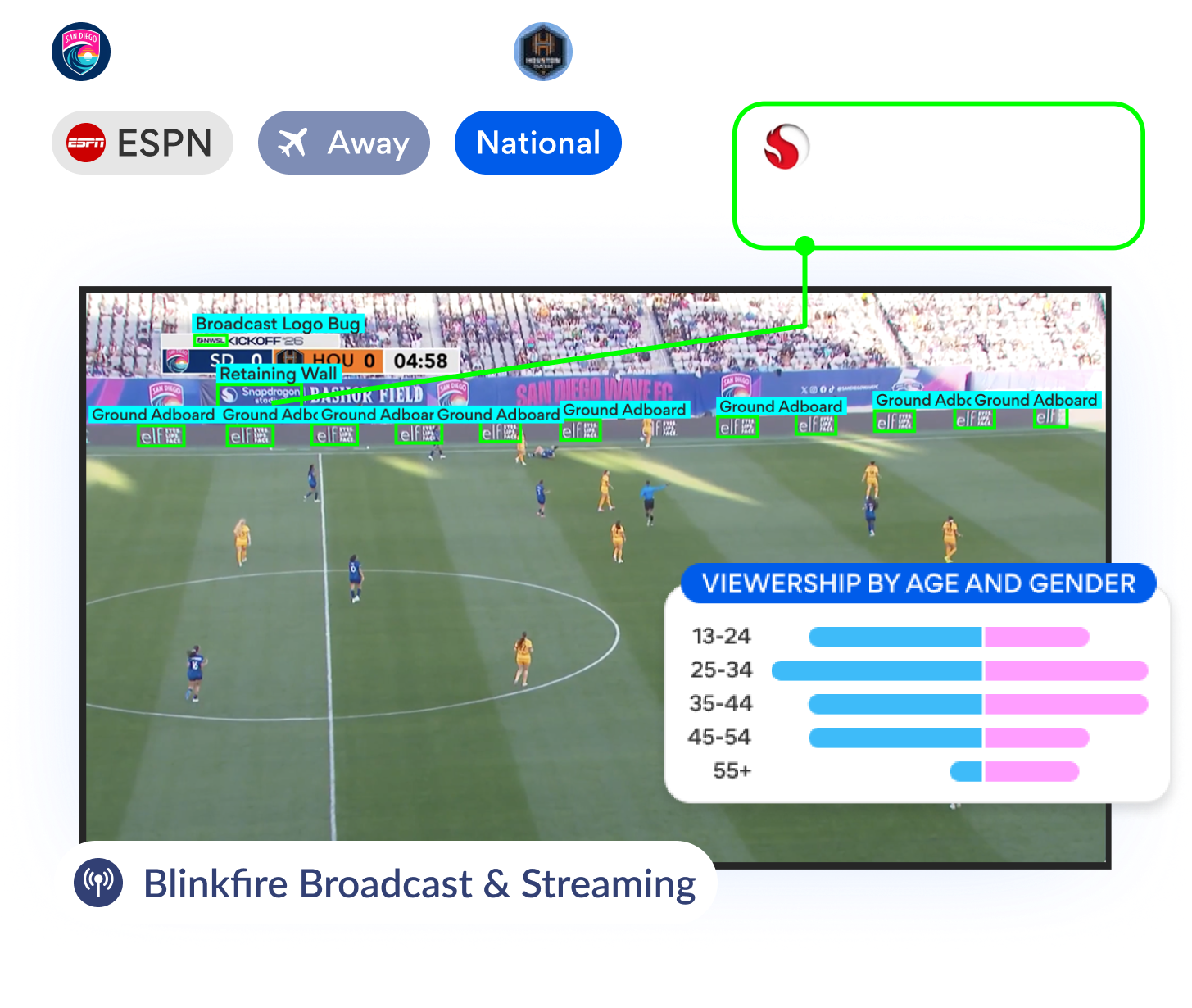 A marketing graphic for Blinkfire Broadcast & Streaming, showing a dashboard with total viewership and broadcast valuation data, alongside a table of past broadcasts and a list of key product features.